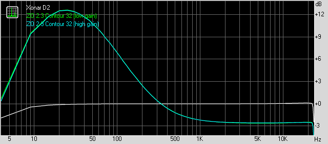 Low- and high-gain comparison